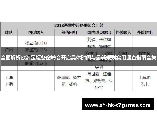 全面解析欧洲足坛冬窗转会开启具体时间与最新规则实用速查指南全集