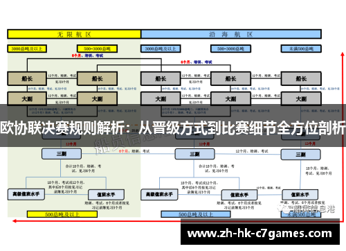 欧协联决赛规则解析：从晋级方式到比赛细节全方位剖析